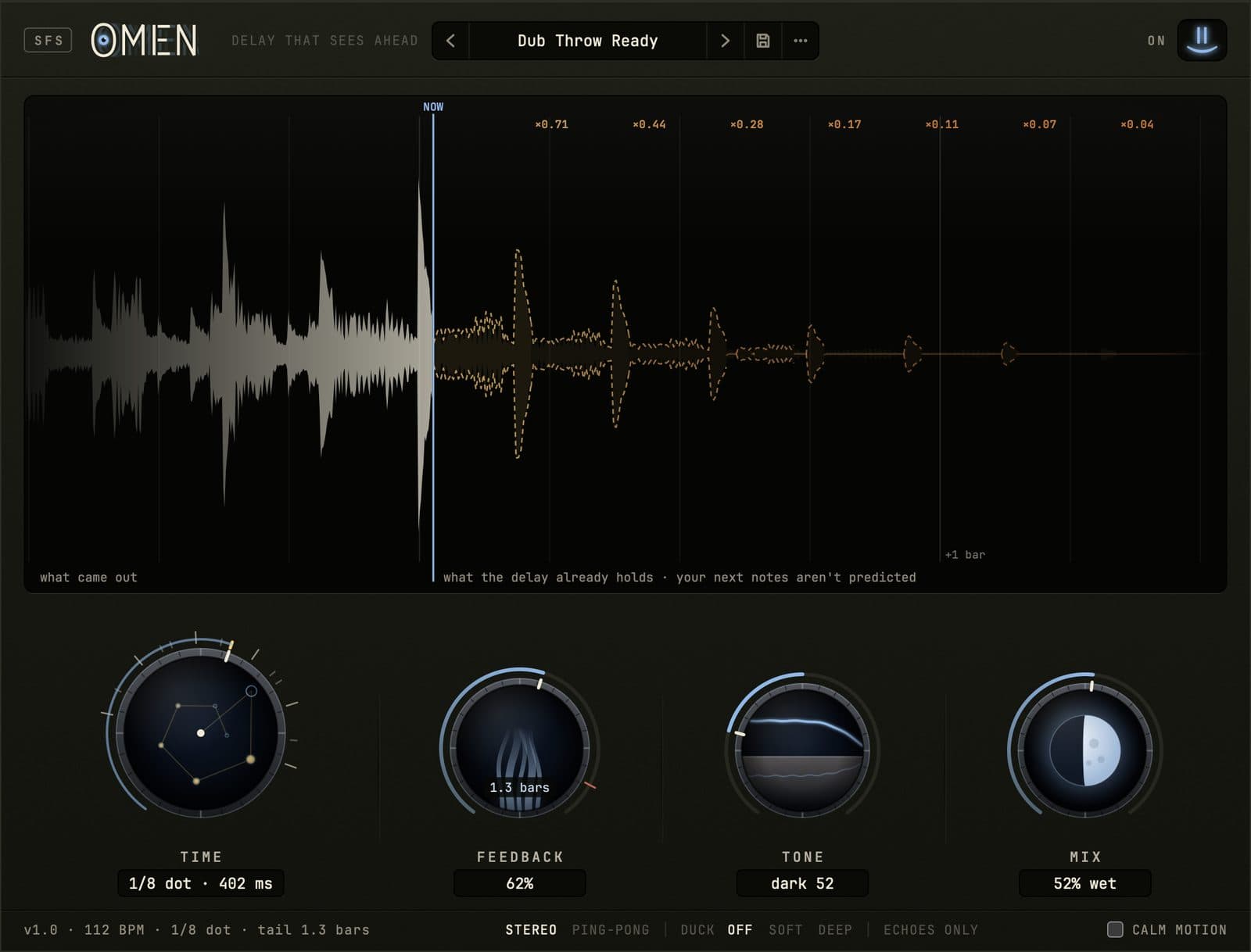 Omen running its Dub Throw Ready preset on a drum loop: on the Oracle trace, the sound that came out is drawn left of a NOW line, and to the right a train of echoes the delay already holds, each smaller than the last and marked with its level. Below, the Time, Feedback, Tone and Mix knobs.